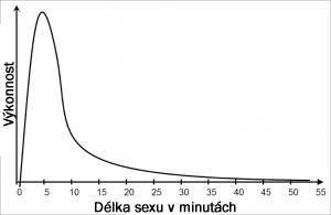 graf-vykonnosti-sexu-delky-sexu.fw